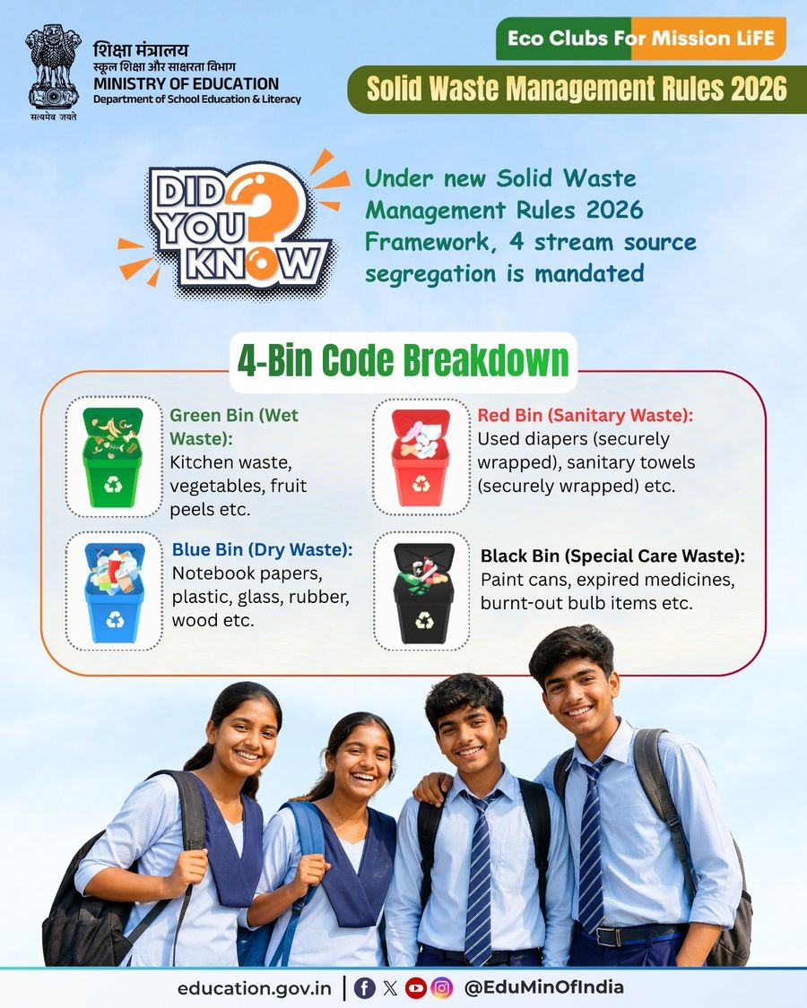 4-Bin Code Breakdown poster – Solid Waste Management Rules 2026